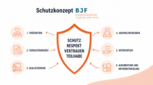 Verbandliches Schutzkonzept inkl. Leitfaden und Verhaltenskodex verabschiedet Verbandliches Schutzkonzept inkl. Leitfaden und Verhaltenskodex verabschiedet
